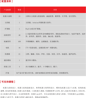 關(guān)節(jié)型機(jī)器人創(chuàng)新實(shí)訓(xùn)套件 開(kāi)啟智能制造的實(shí)踐之門(mén)
