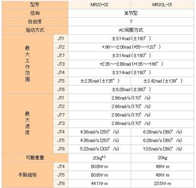 MR20/20L機器人 關節(jié)型機器人的高效與靈活之選