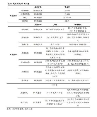 國際巨頭壟斷關節(jié)型機器人市場，國產(chǎn)核心零部件亟待自主化突破