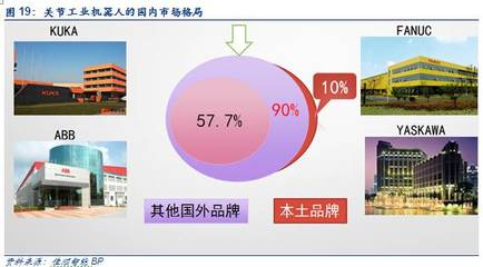 電商大戰(zhàn)背后的“終極配置” AGV機(jī)器人成新寵，國(guó)產(chǎn)關(guān)節(jié)型機(jī)器人迎來(lái)高光時(shí)刻